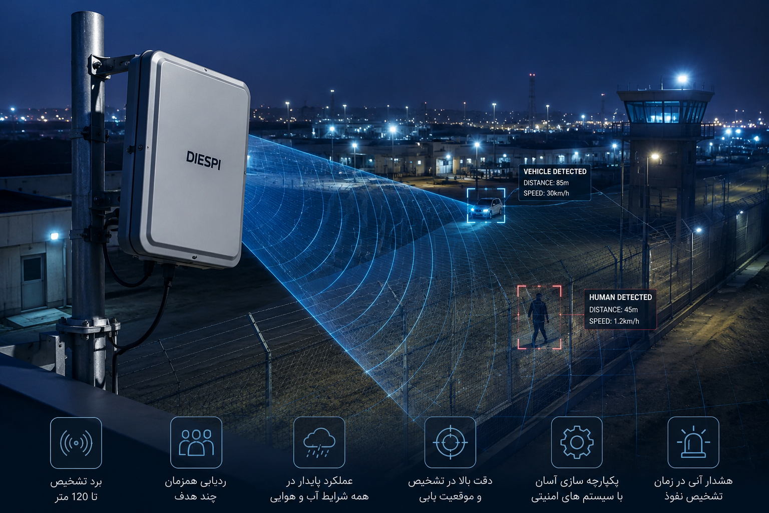 DSP-RP300-V1